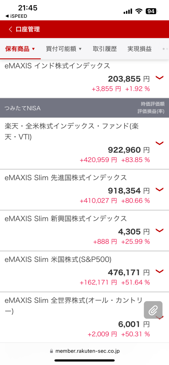 投資信託銘柄状況