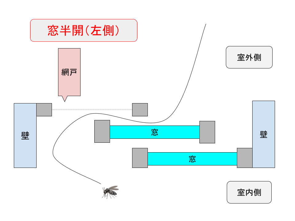 網戸の閉め方