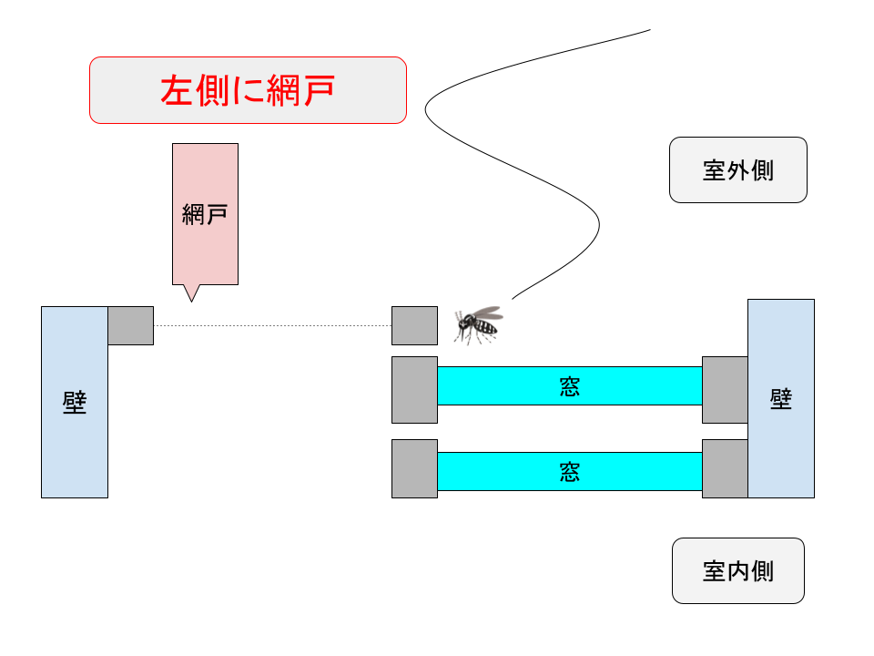 網戸の閉め方