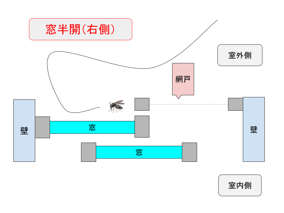 網戸の閉め方