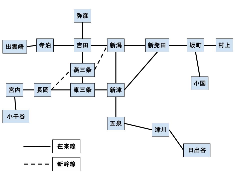 路線図