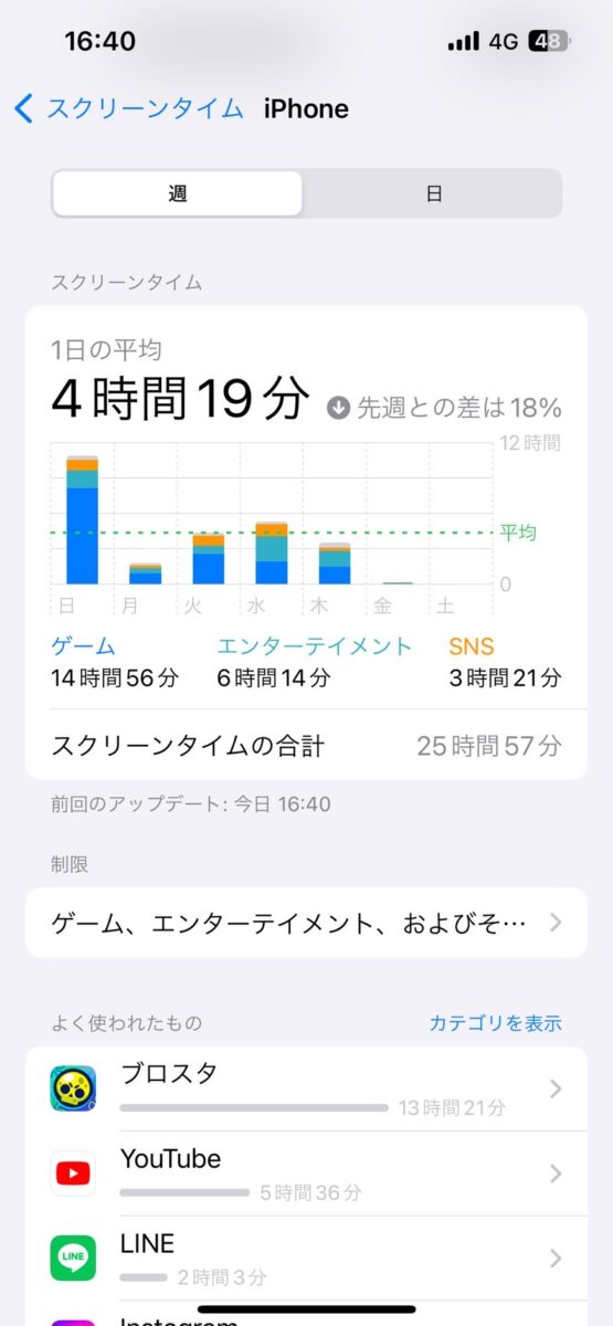 スクリーンタイム使った後